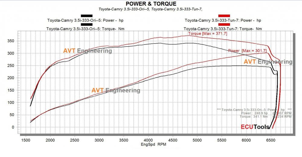 Toyota-Camry 3.5i-333-Ori+Tun.JPG