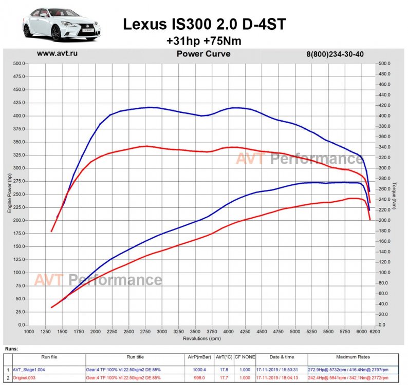 AVT_Lexus-IS300-2.0Turbo-Stage1.jpg