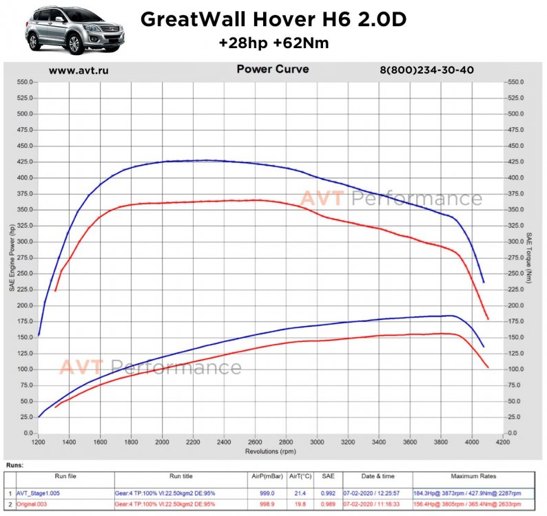 GreatWall_Hover_h6_20D_Original+Stage1.jpg