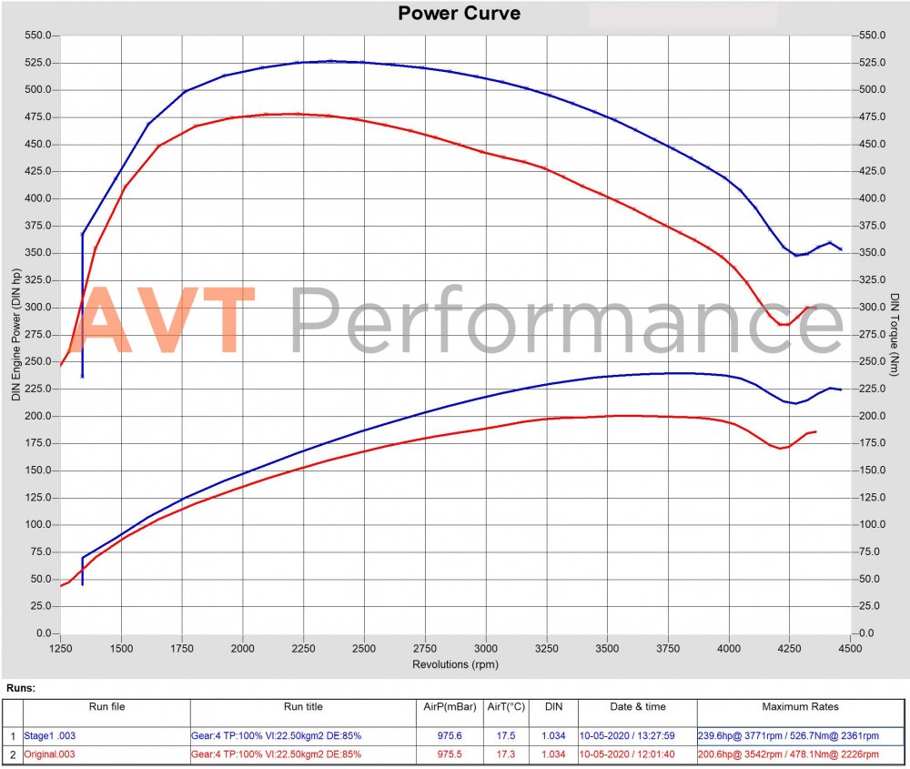 KIA Sorento Prime 2.2 CRDi 200hp Original vs Stage1.jpg