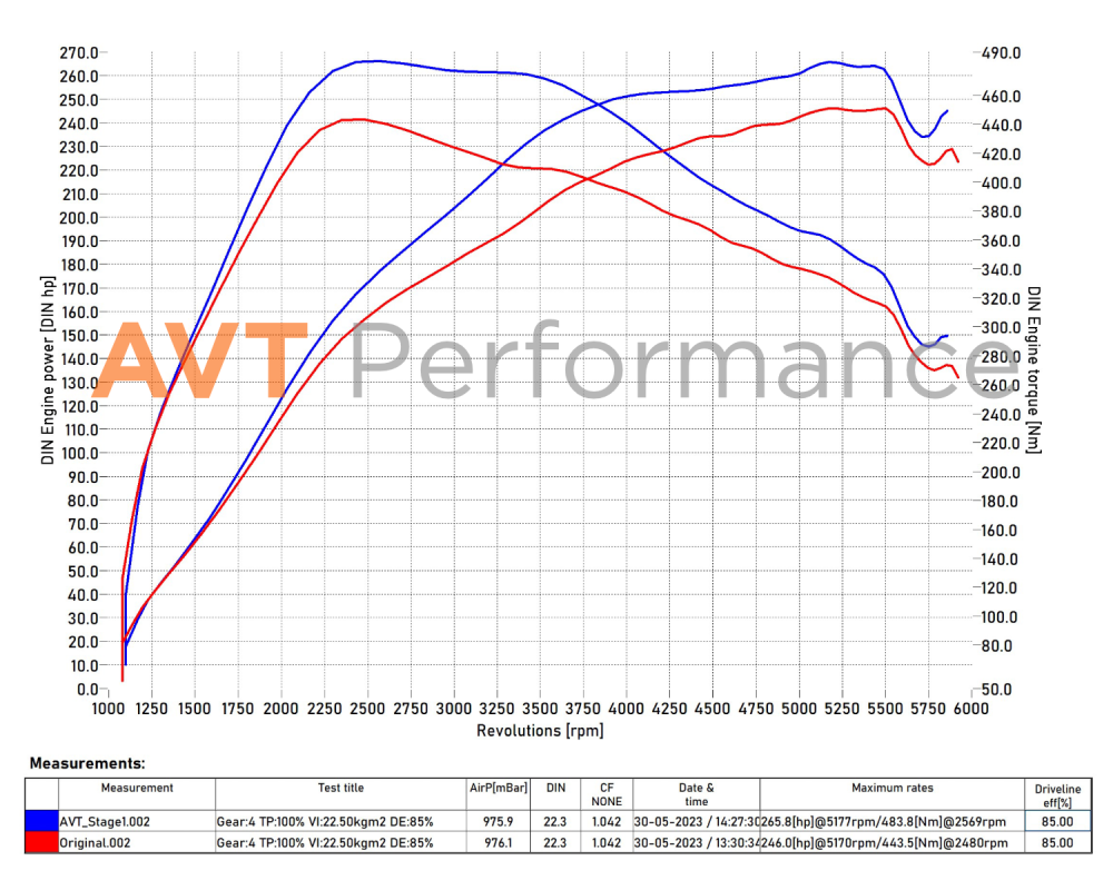Exeed VX 2.0GDI _245hp Original vs AVT_Stage1.png