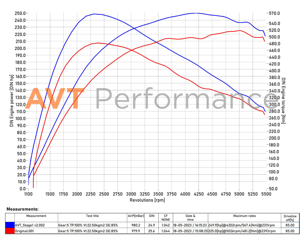 Tank 300 2.0T-GDI 220hp Original vs AVT_Stage1.png