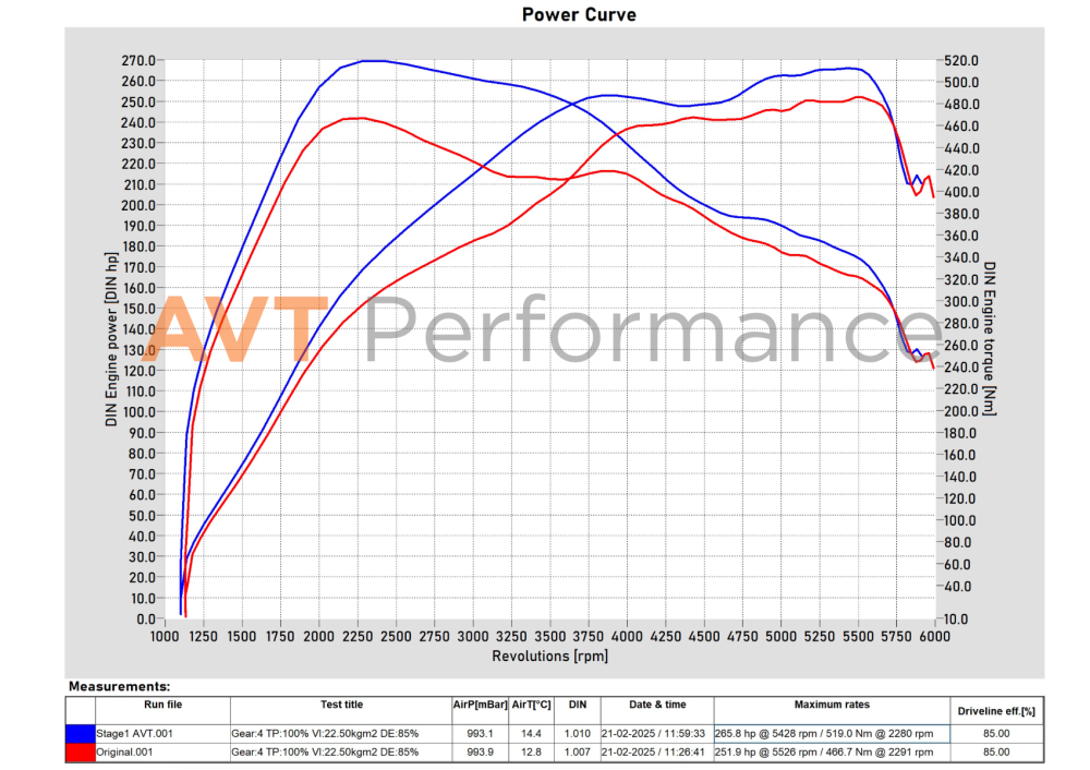 Jaecoo J8 2.0T 249hp Original vs AVT_Stage1.png